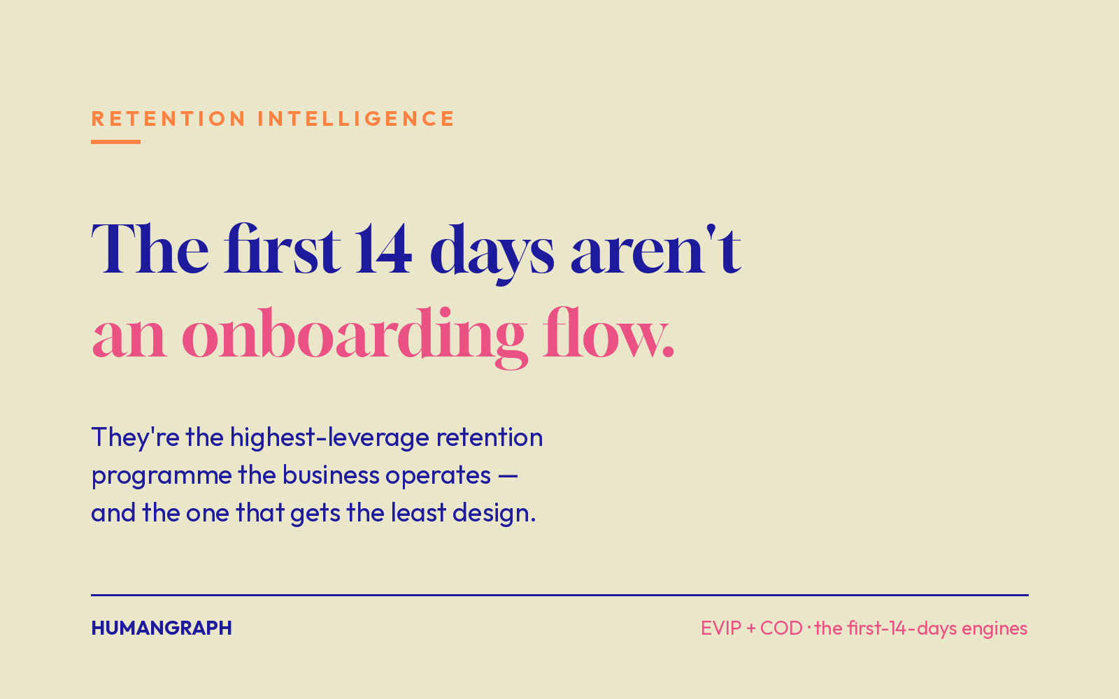 Pearl-toned title card reading The first 14 days aren't an onboarding flow, under a Retention Intelligence label.