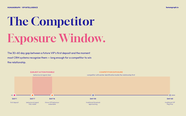 Your Next VIP Is Already Playing. You Just Don’t Know It Yet.