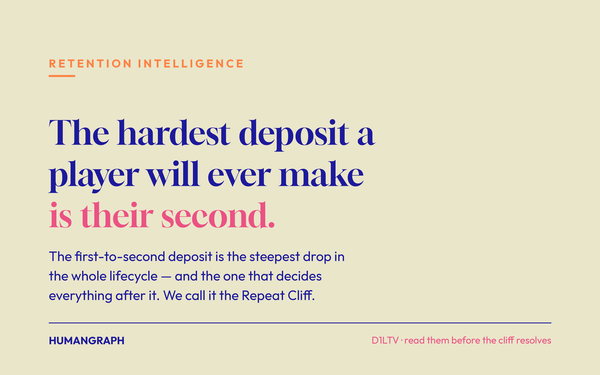 Pearl-toned title card reading The hardest deposit a player will ever make is their second, under a Retention Intelligence label.